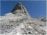 Parkirišče Erichhütte - Hoher Kopf